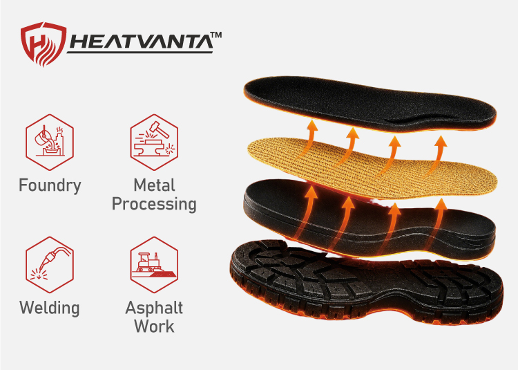 Технология HeatVanta™ для термостойкой подошвы защитной обуви